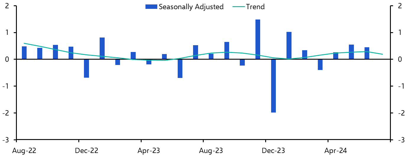 Australia Retail Sales (Jul.)
