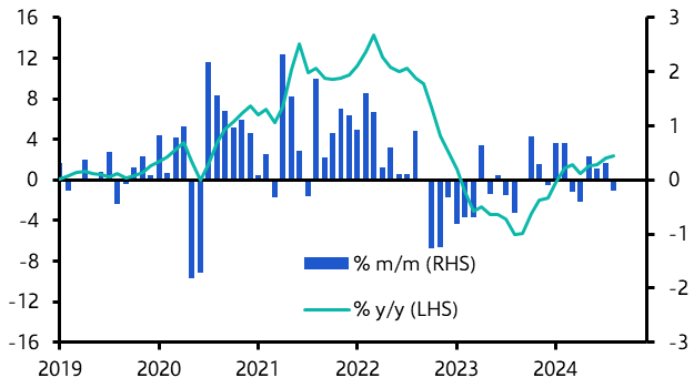 UK Nationwide House Price Index (Aug. 2024)
