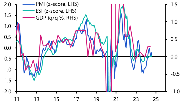 Taking stock of the euro-zone’s Q3 performance so far 
