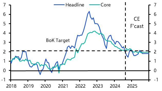 Korea: fall in inflation opens the door to October cut 
