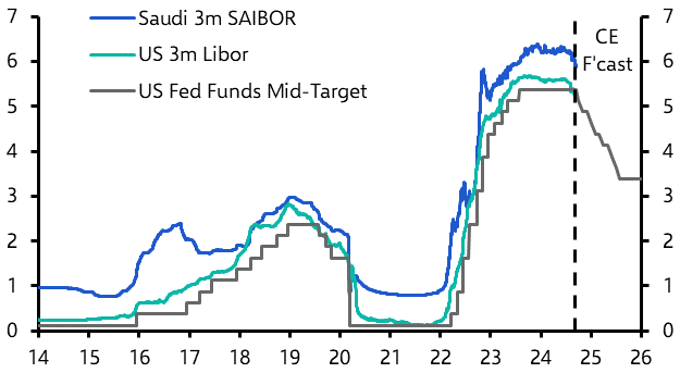 How will the Fed loosening cycle impact the Gulf?
