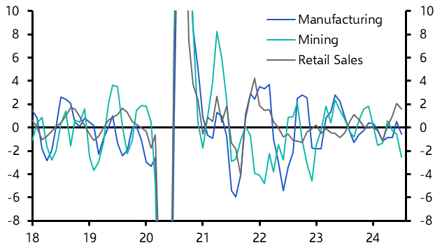 South Africa Activity Data (Jul. &#039;24)
