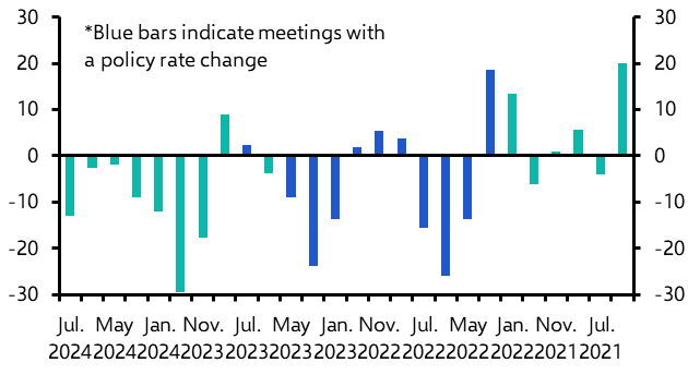 Economic outlook matters more than “50 vs 25” 
