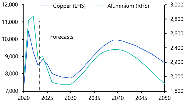 Metals: China slowdown to offset green transition
