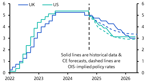 Monetary policy may bring a brighter future to Gilts
