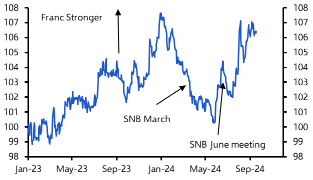 SNB to match Fed’s bumper rate cut 
