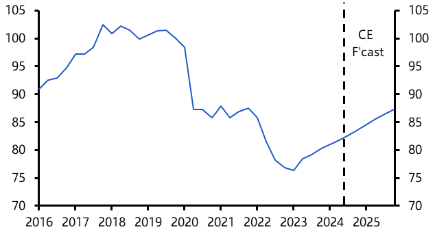 Sri Lanka election risks, new Indonesia rate forecast   
