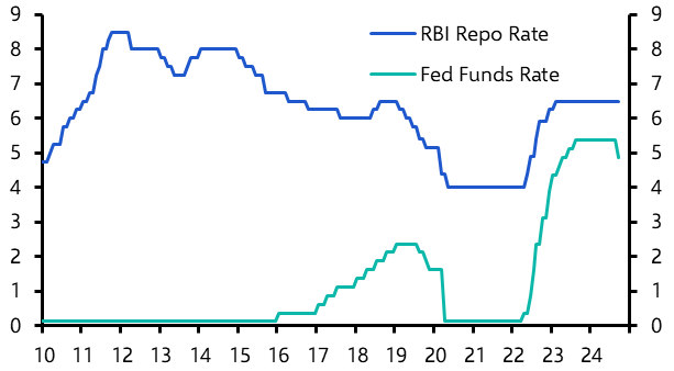 Fed easing, Q4 Outlook, Sensex surge 
