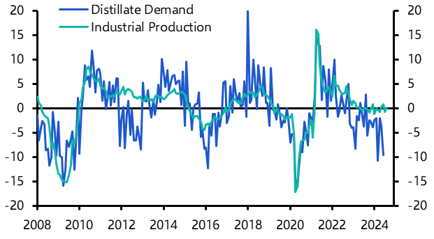 The Fed cuts, commodity prices rise but it won’t last 
