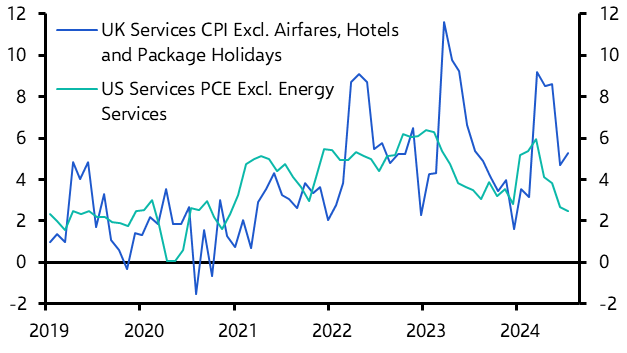 The BoE won’t diverge from the Fed for long 
