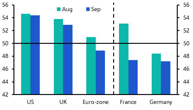 PMIs point to slower growth and inflation 
