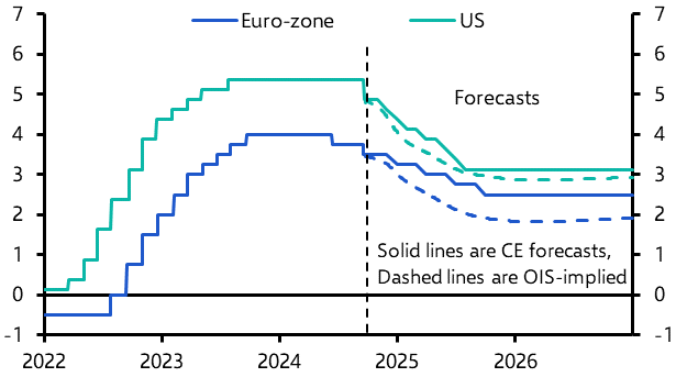 Inflation rather than growth likely to be key for EZ bonds
