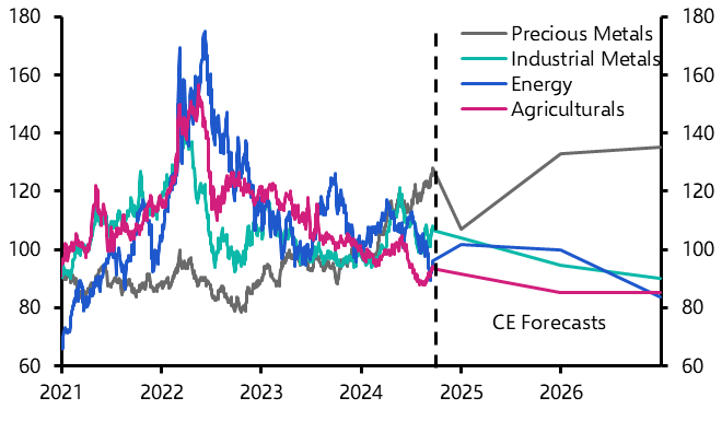 Soft demand + extra supply ⇒ lower prices
