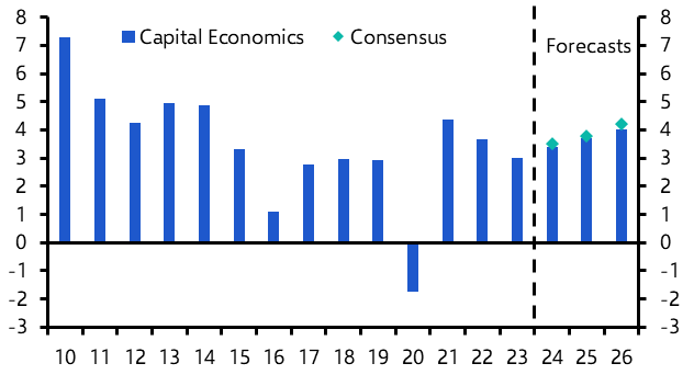 Recovery to be held back by fiscal constraint
