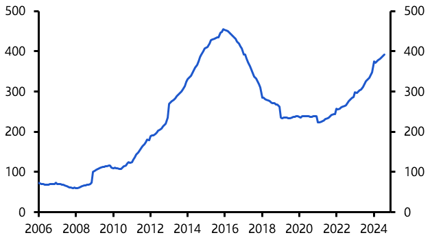 New China stimulus won’t lift commodity demand
