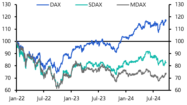 Will recession in Germany drag stocks there down?
