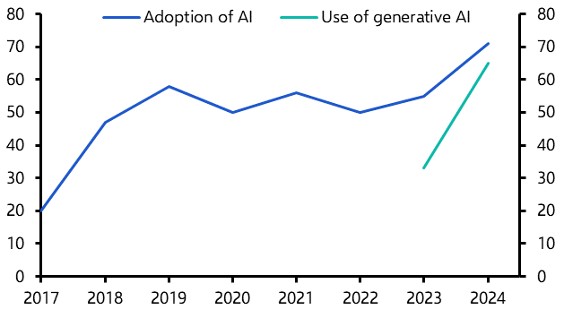 Don’t lose hope of AI’s economic potential
