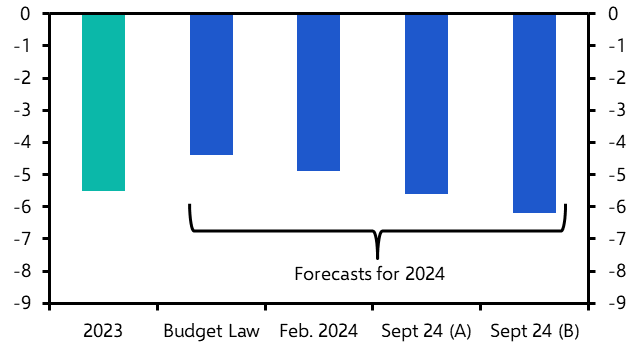 France’s fiscal problem – from bad to worse
