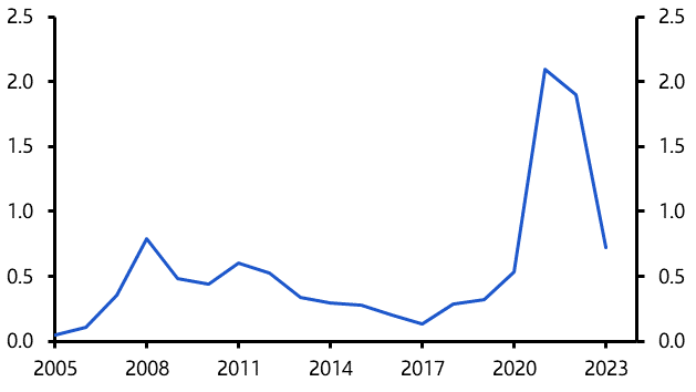 Notes from LSE Environment Week
