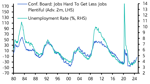 Employment growth to ease further  
