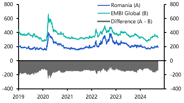 Romania’s fiscal risks, Russian economy under strain  
