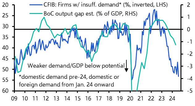 More reasons for the Bank to favour a 50bp cut 
