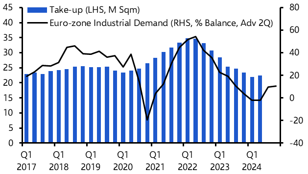 Is industrial demand back on track?
