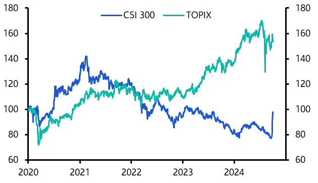 China vs Japan: a tale of two stock markets
