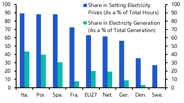 Draghi on green policies; UK farewell to coal power
