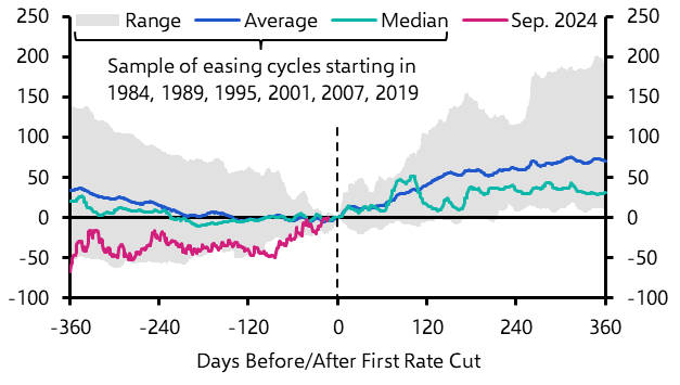 What to make of yield curve “disinversion”
