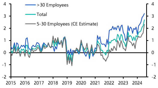 Wage growth will slow again next year
