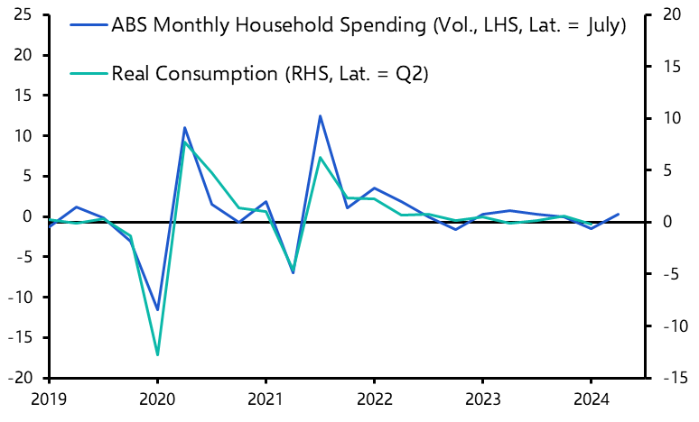 RBA to hold the line despite consumption squeeze
