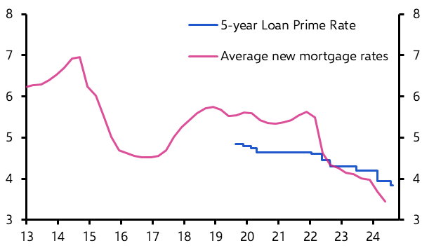 Mortgage rate cut would offer modest consumption boost 
