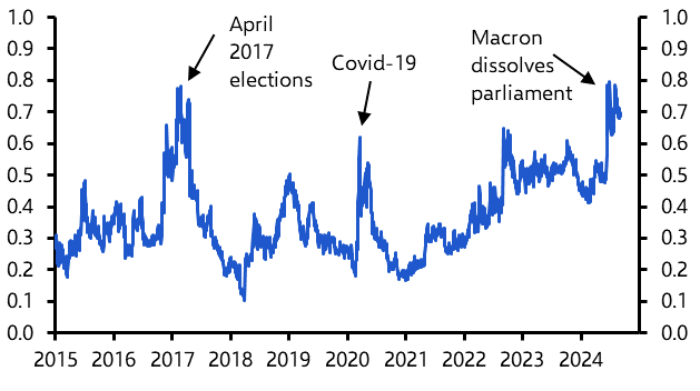 Mr Brexit and France’s €16bn fiscal hole 
