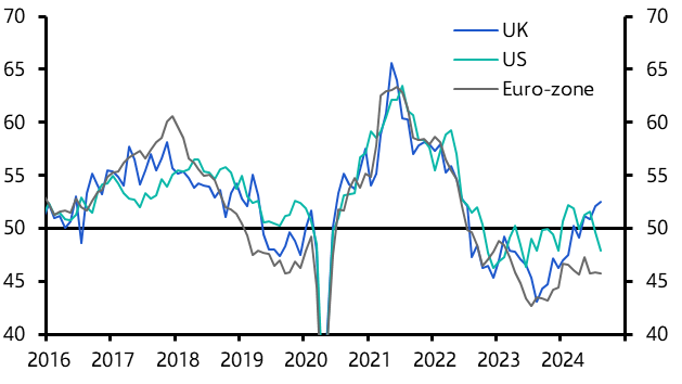 Manufacturing recession possible, full recession unlikely
