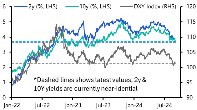 Dollar finding a floor post payrolls
