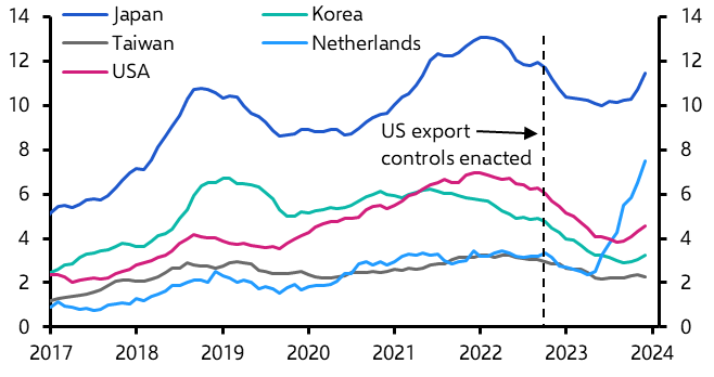 New US export controls will be harder to overcome
