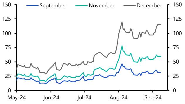 A few thoughts on the “Fed Put” &amp; markets 
