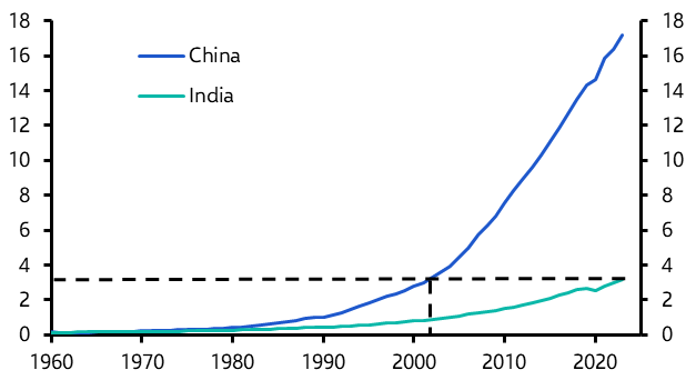 Will India kickstart the next commodity boom?
