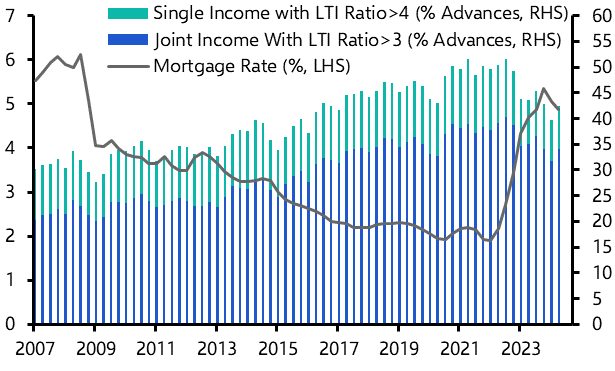 Recovery in mortgage lending has further to run
