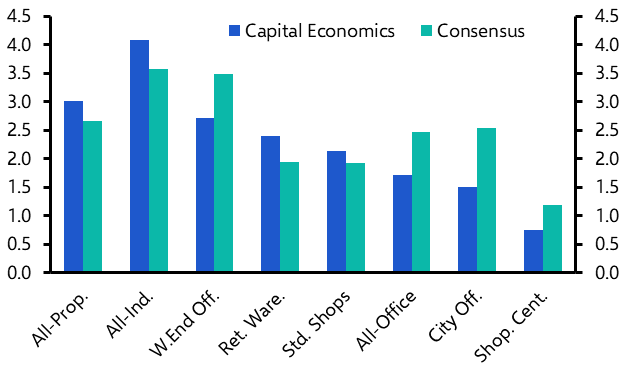 Why we are more optimistic on rental growth
