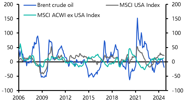 We think equities and oil will go their own ways for a while
