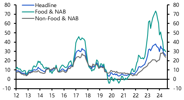 Egypt: lessons from history point to Q1 rate cut
