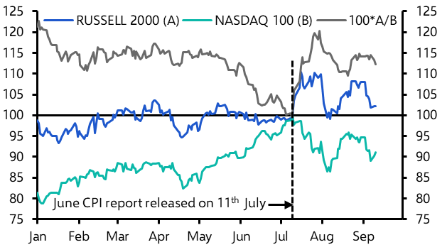 Equities still at the mercy of inflation  
