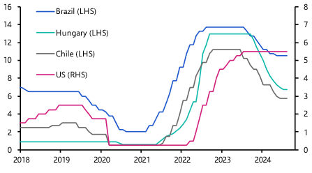 What the Fed’s easing cycle means for EMs
