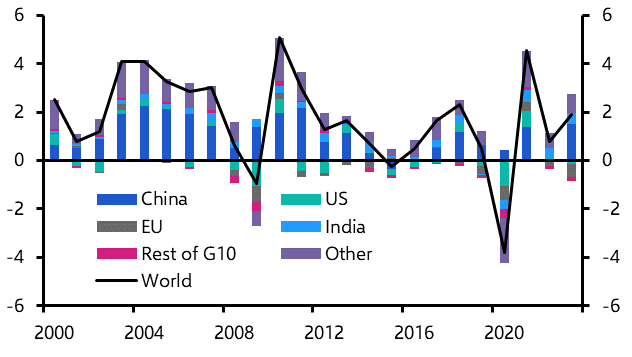 What to make of the rise in global emissions
