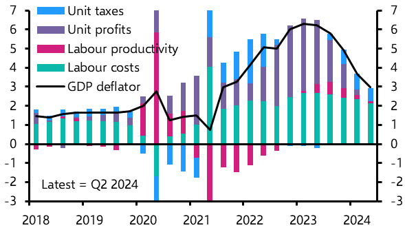 ECB likely to ease policy gradually
