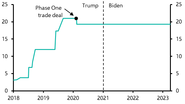 The differences for China in Harris versus Trump
