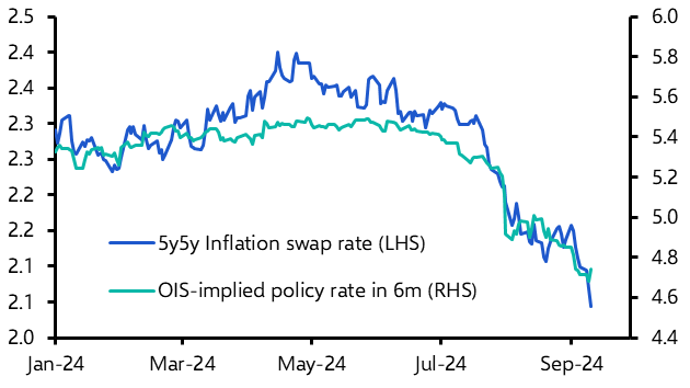 We expect euro-zone yields to bounce back a bit
