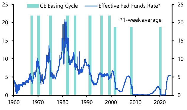 Rate cuts and asset returns
